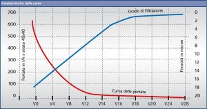 CKP Filter Cartridges - CORDENONS - 7